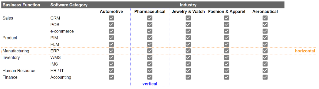 PLM examples